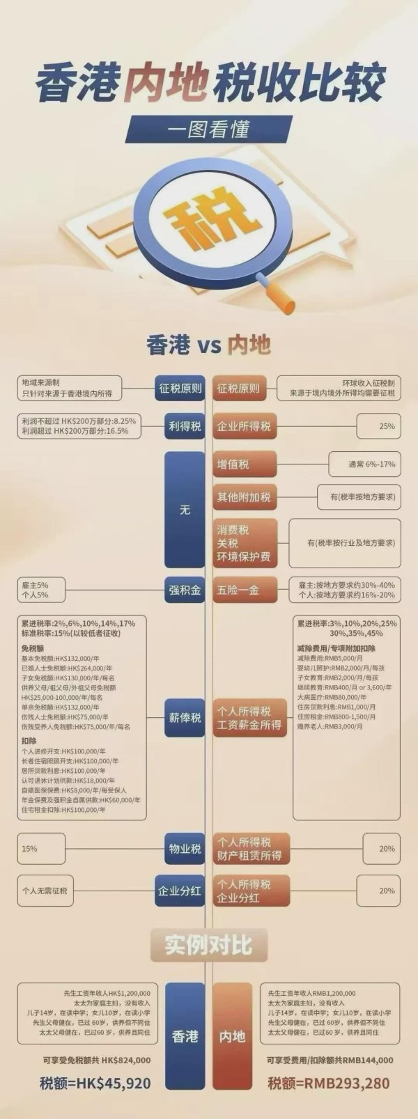 广盛网  内地和香港税负大比拼！人在香港，每年就能省出一辆特斯拉！